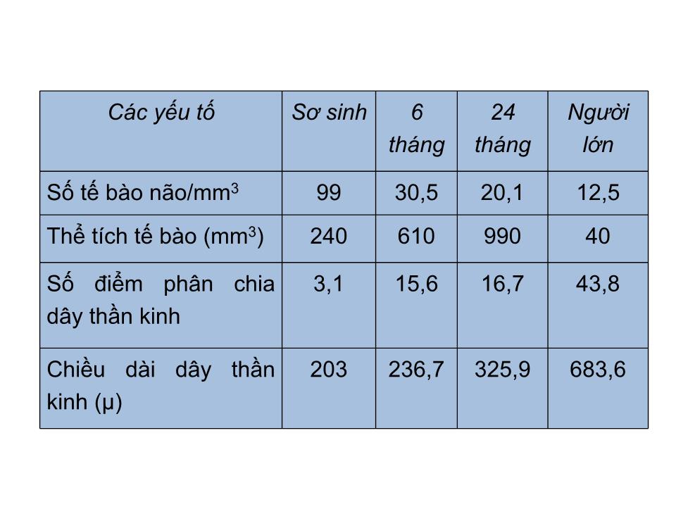 Bài giảng Đặc điểm sinh lý trẻ sơ sinh trang 5