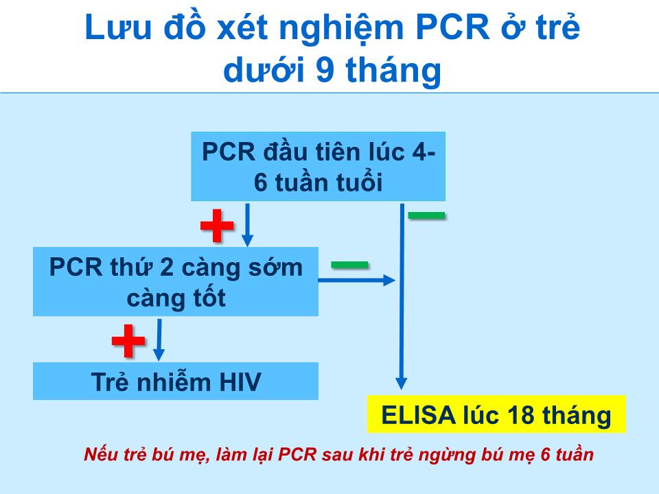 Bài giảng Điều trị ARV ở trẻ em nhiễm HIV trang 3
