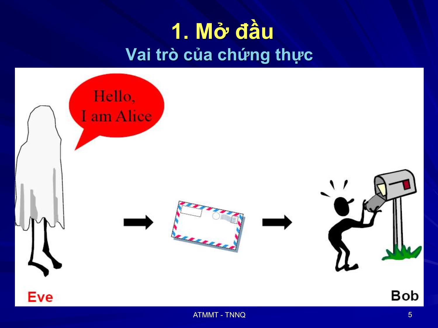 Bài giảng An toàn mạng máy tính - Bài 6: Chứng thực dữ liệu - Tô Nguyễn Nhật Quang trang 5
