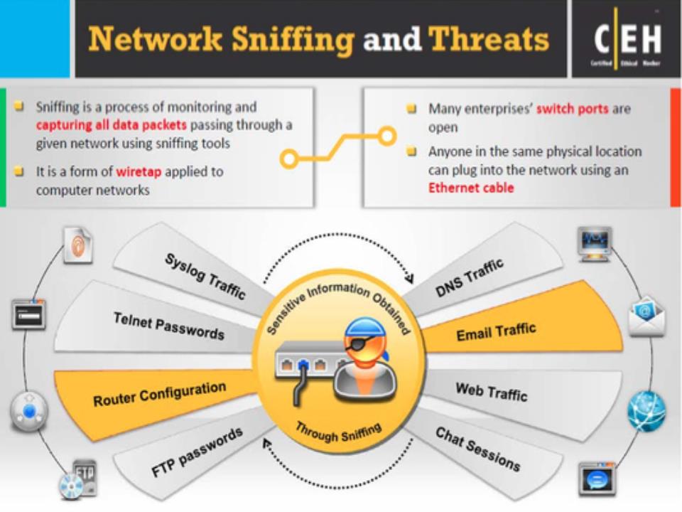Bài giảng An toàn mạng máy tính nâng cao - Chương 4: Network Sniffing ang threats - Nguyễn Duy trang 2