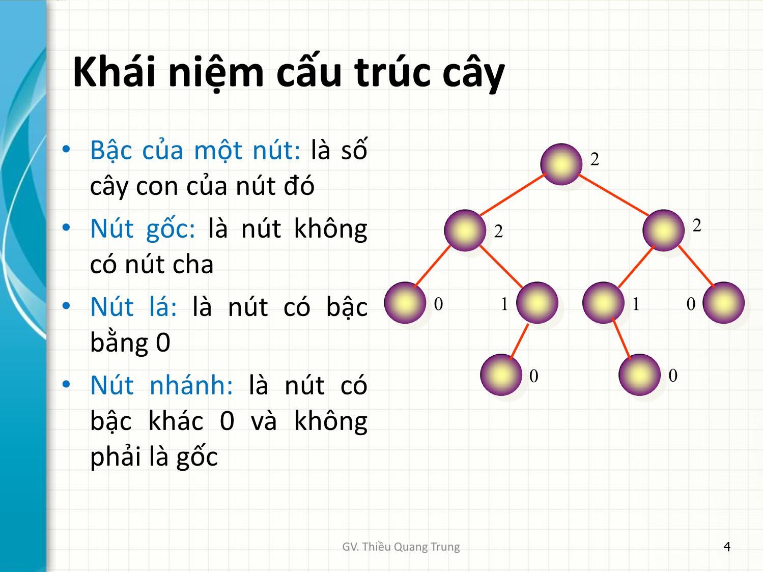 Bài giảng Cấu trúc dữ liệu - Chương 6: Kiểu cấu trúc cây - Thiều Quang Trung trang 4