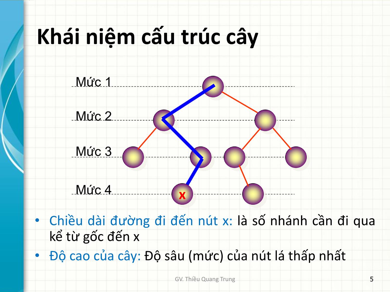 Bài giảng Cấu trúc dữ liệu - Chương 6: Kiểu cấu trúc cây - Thiều Quang Trung trang 5