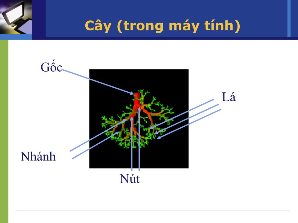 Bài giảng Cấu trúc dữ liệu và giải thuật - Chương 4: Cây - Phạm Thanh An trang 3