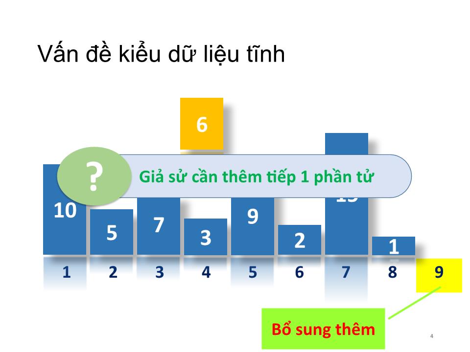 Bài giảng Cấu trúc dữ liệu và giải thuật - Chương 4: Danh sách liên kết - Trần Minh Thái trang 3