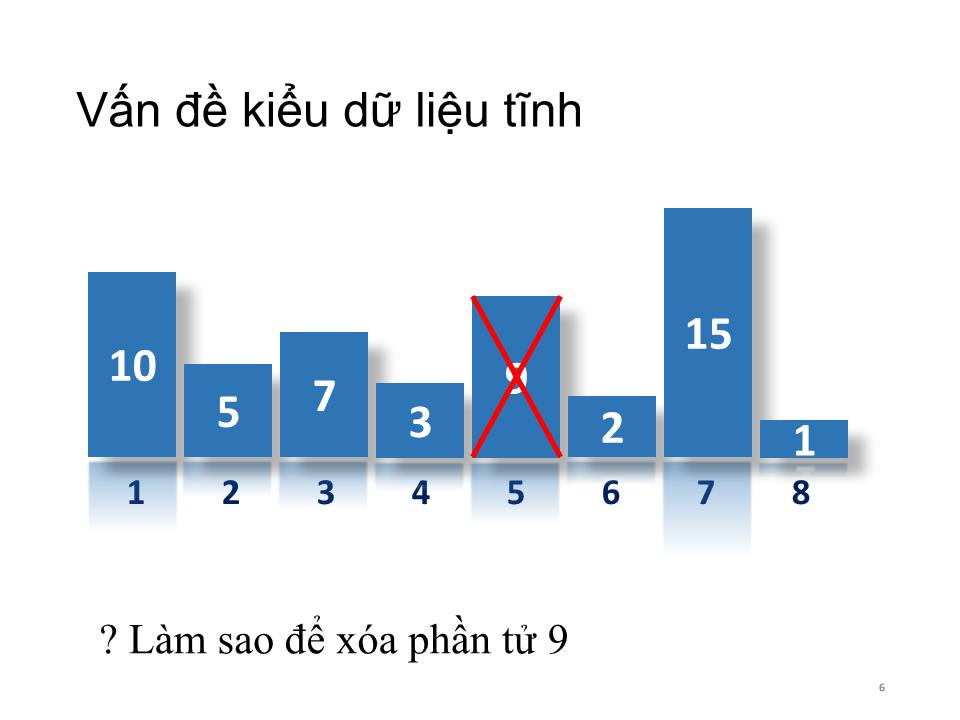 Bài giảng Cấu trúc dữ liệu và giải thuật - Chương 4: Danh sách liên kết - Trần Minh Thái trang 5