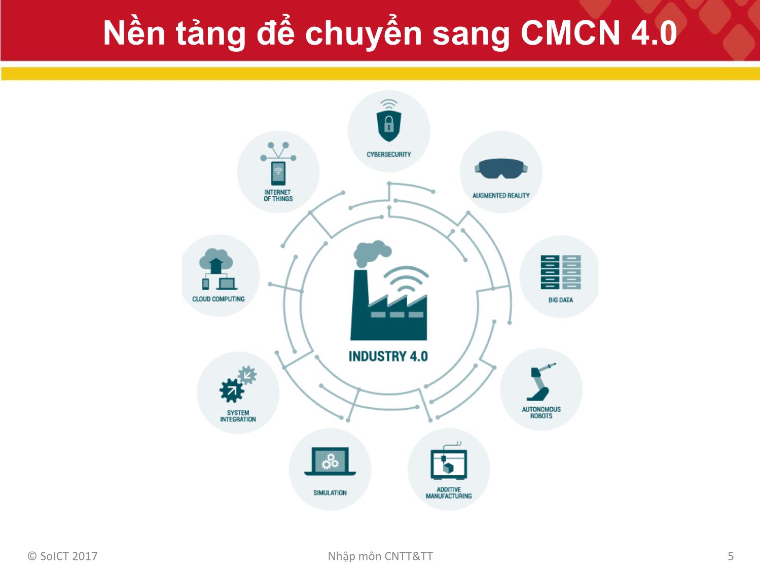 Bài giảng Công nghệ thông tin và truyền thông - Bài 13: Tương lai và tầm nhìn trang 5