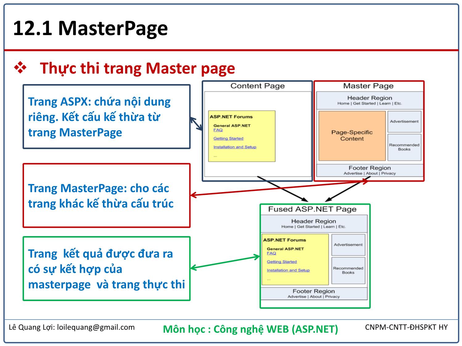 Bài giảng Công nghệ Web - Bài 12: Masterpage và UserControls - Lê Quang Lợi trang 4