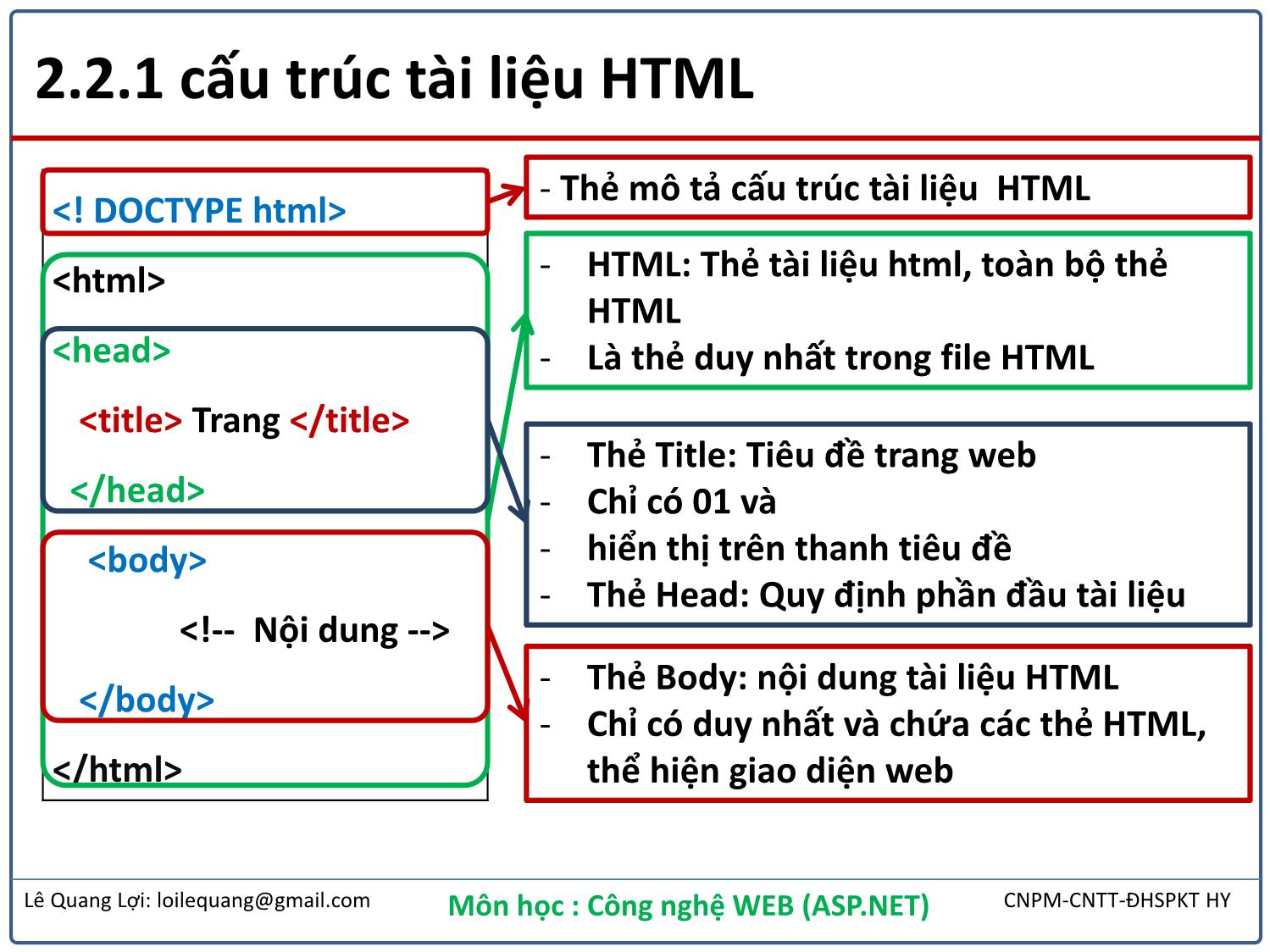 Bài giảng Công nghệ Web - Bài 2: Thiết kế web với HTML - Lê Quang Lợi trang 5