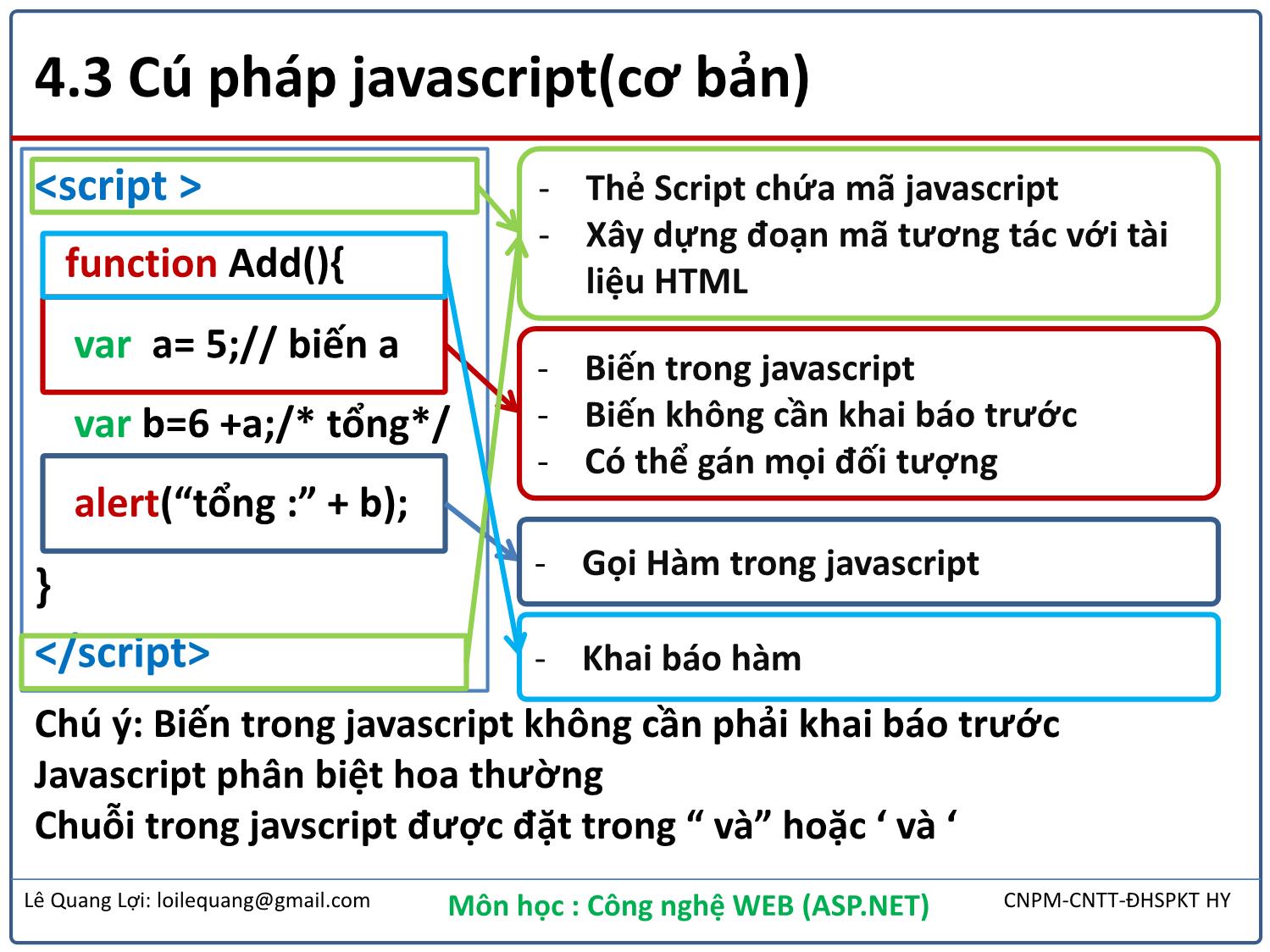 Bài giảng Công nghệ Web - Bài 4: Client Script (Javascript) - Lê Quang Lợi trang 4