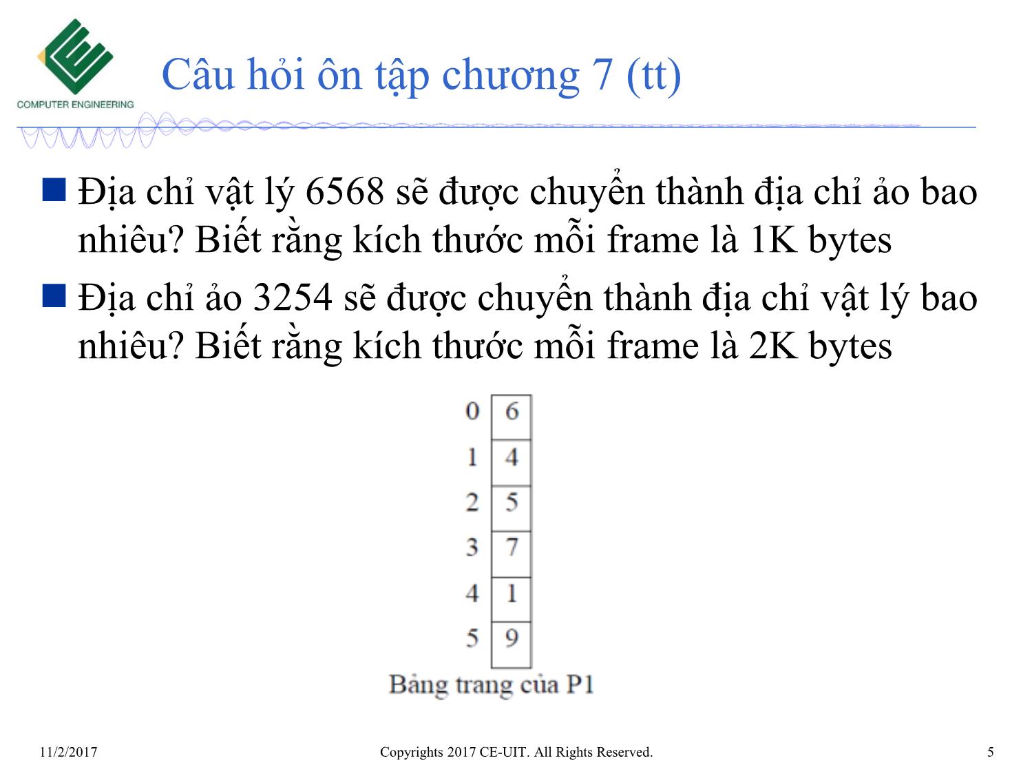 Bài giảng Hệ điều hành - Chương 8: Bộ nhớ ảo - Phan Đình Duy trang 5