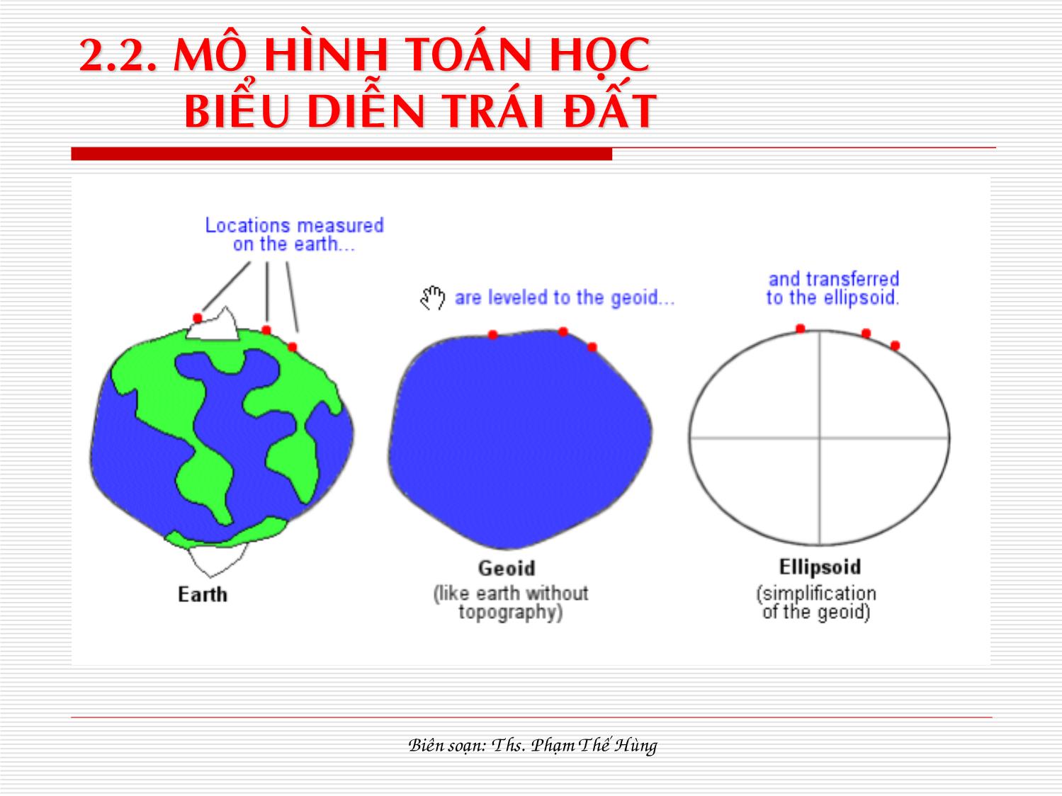 Bài giảng Hệ thống tin địa lý - Chương 2: Hệ tọa độ tam chiếu dữ liệu không gian trang 4