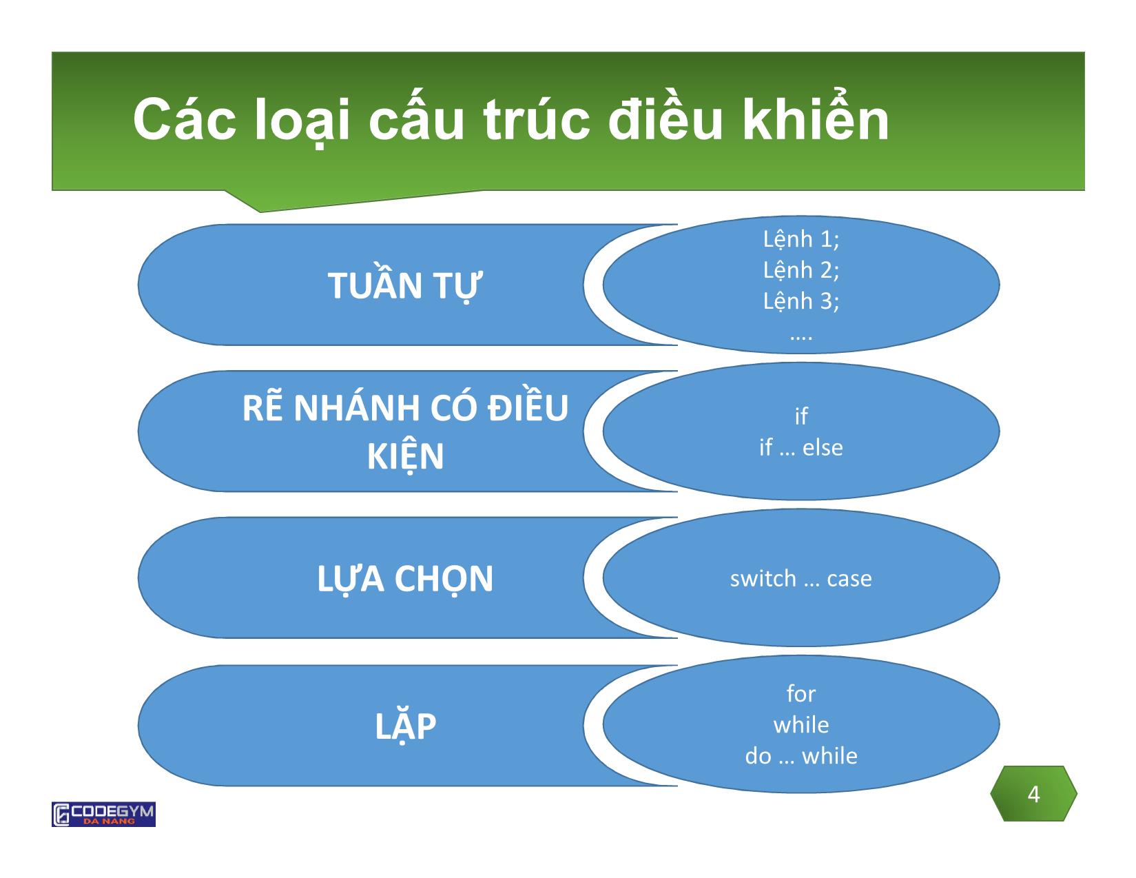 Bài giảng Lập trình C - Bài 3: Cấu trúc điều khiển trong C - Võ Đức Hoàng trang 4