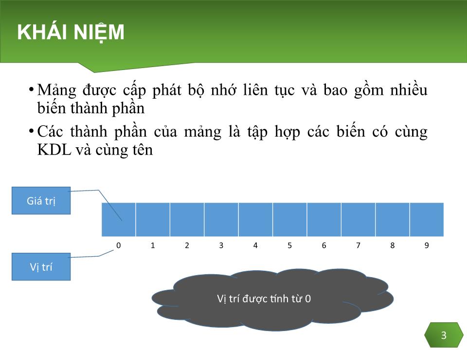 Bài giảng Lập trình C - Chương 5: Mảng một chiều - Trần Minh Thái trang 2