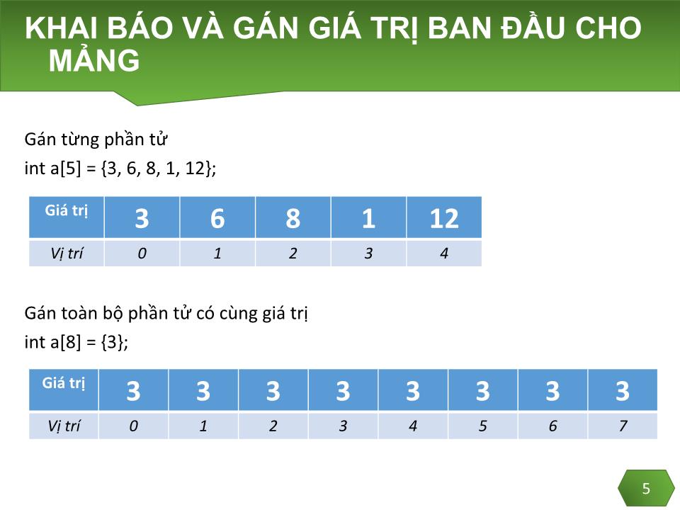 Bài giảng Lập trình C - Chương 5: Mảng một chiều - Trần Minh Thái trang 4