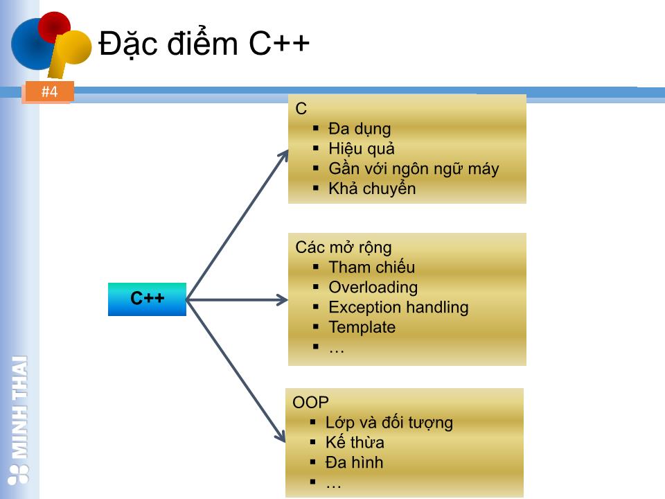 Bài giảng Lập trình hướng đối tượng - Chương 2: Giới thiệu ngôn ngữ C++ - Trần Minh Thái trang 3