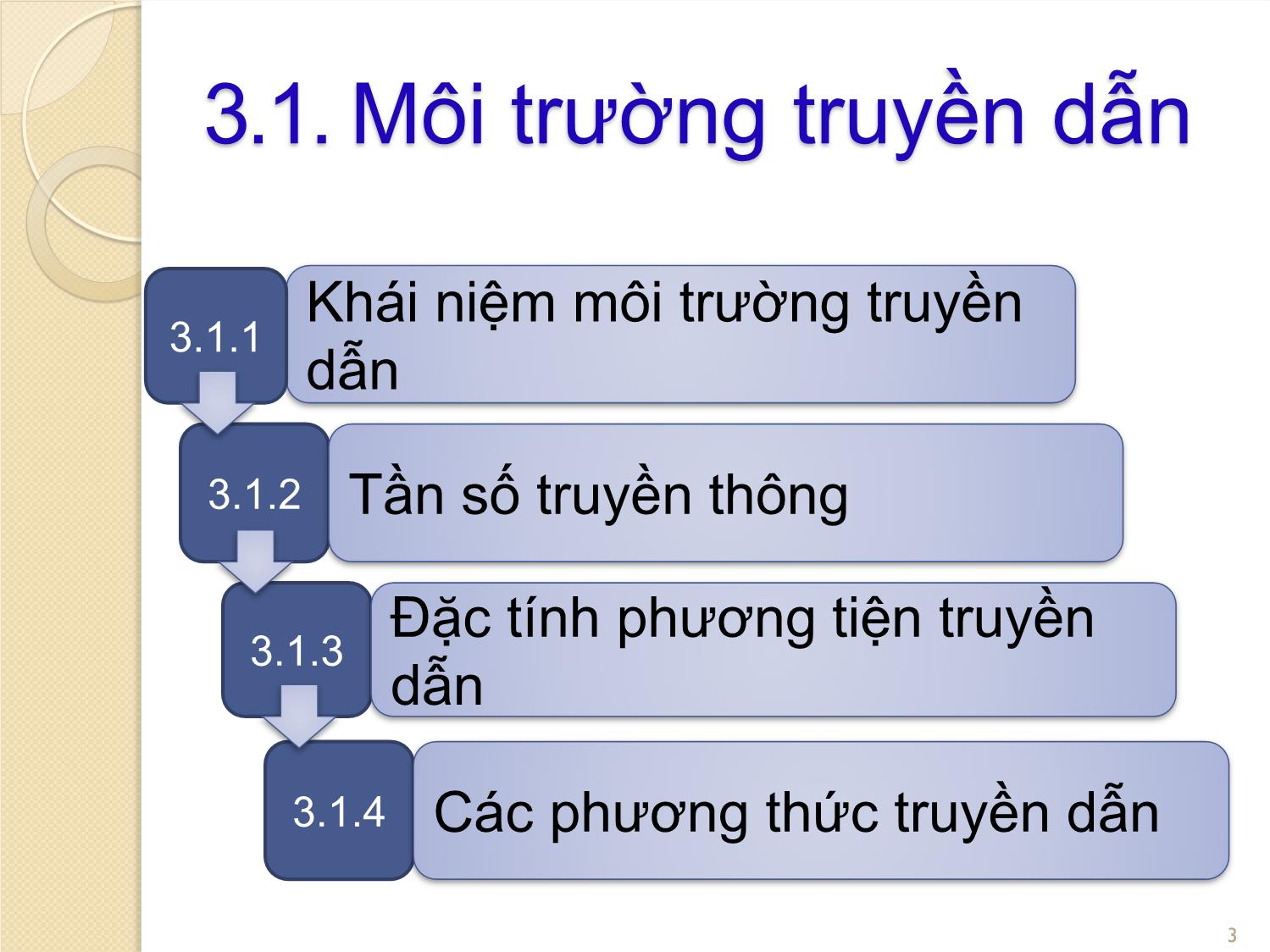 Bài giảng Mạng máy tính - Chương 3: Môi trường truyền dẫn và thiết bị mạng - Hoàng Thanh Hòa trang 3