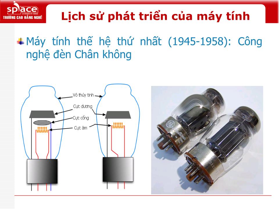 Bài giảng môn Phần cứng máy tính - Bài 1: Tổng quan phần cứng máy tính trang 5