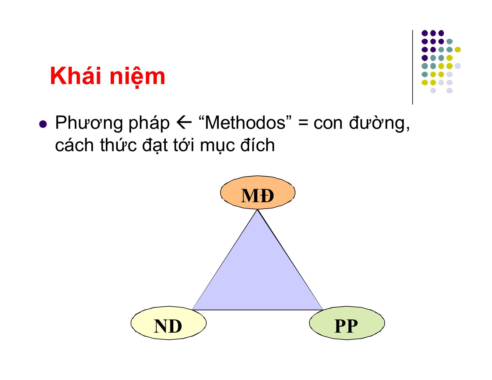 Bài giảng môn Phương pháp dạy học đại học trang 2