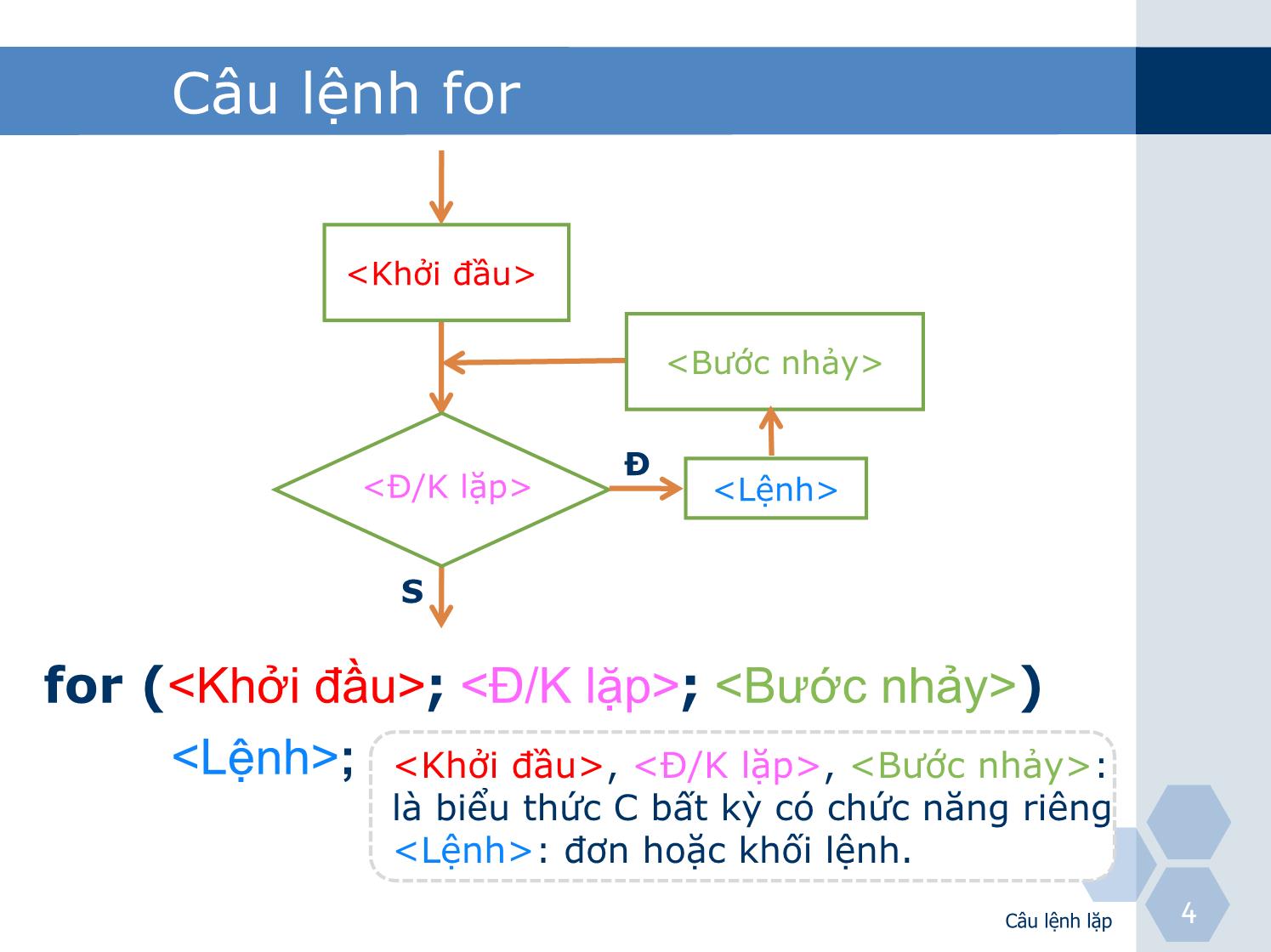 Bài giảng Nhập môn lập trình - Chương 3, Phần 2: Câu lệnh lặp trang 4