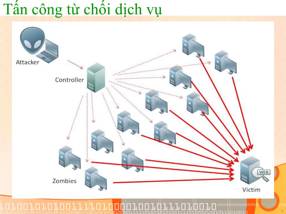 Bài giảng Pháp chứng kỹ thuật số - Bài 7: Điều tra lưu lượng trên mạng máy tính - Đàm Quang Hồng Hải trang 5