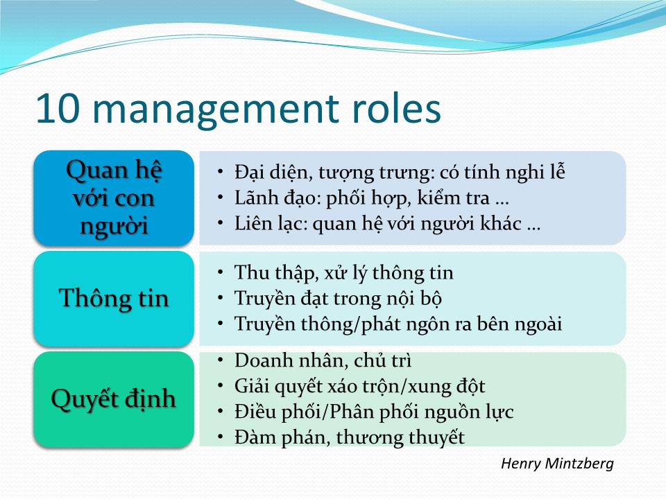 Bài giảng Quản trị học - Chương 3: Nhà quản trị - Trần Nhật Minh trang 3