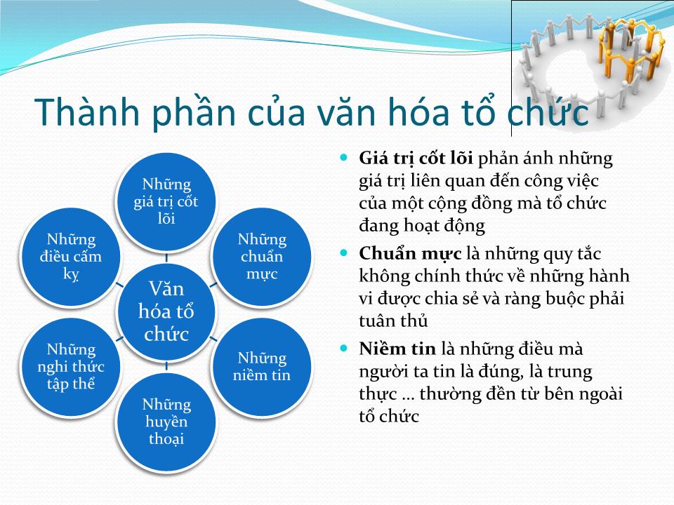 Bài giảng Quản trị học - Chương 5: Văn hóa tổ chức - Trần Nhật Minh trang 3