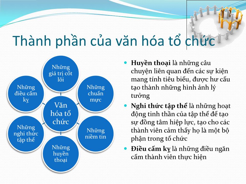 Bài giảng Quản trị học - Chương 5: Văn hóa tổ chức - Trần Nhật Minh trang 4