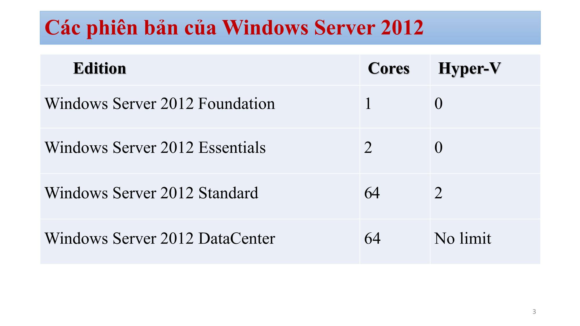 Bài giảng Quản trị mạng Microsoft Windows - Chương 1: Giới thiệu hệ điều hành Windows Server 2012 - Bùi Minh Quân trang 3
