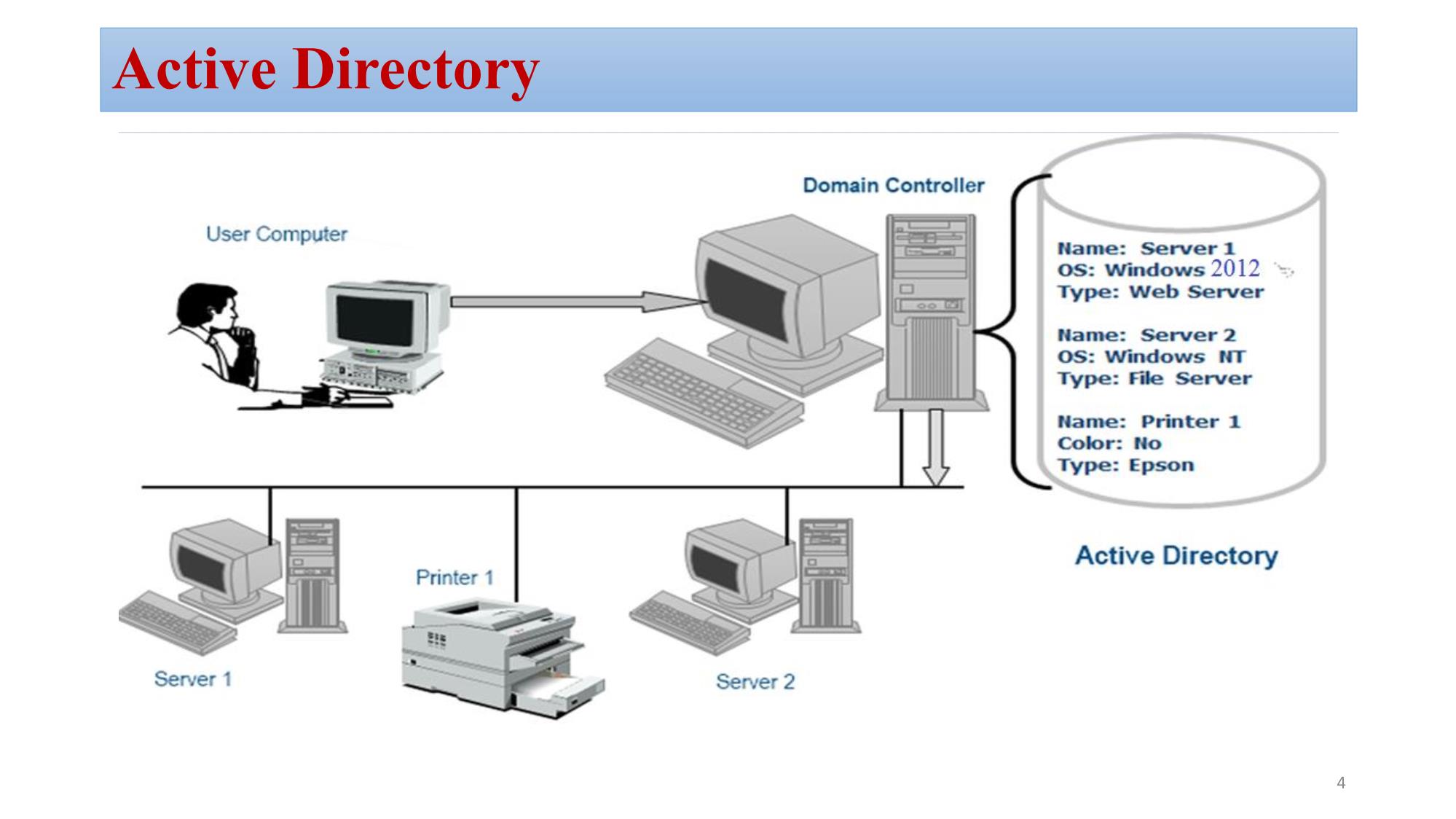 Bài giảng Quản trị mạng Microsoft Windows - Chương 2: Active Directory - Bùi Minh Quân trang 4