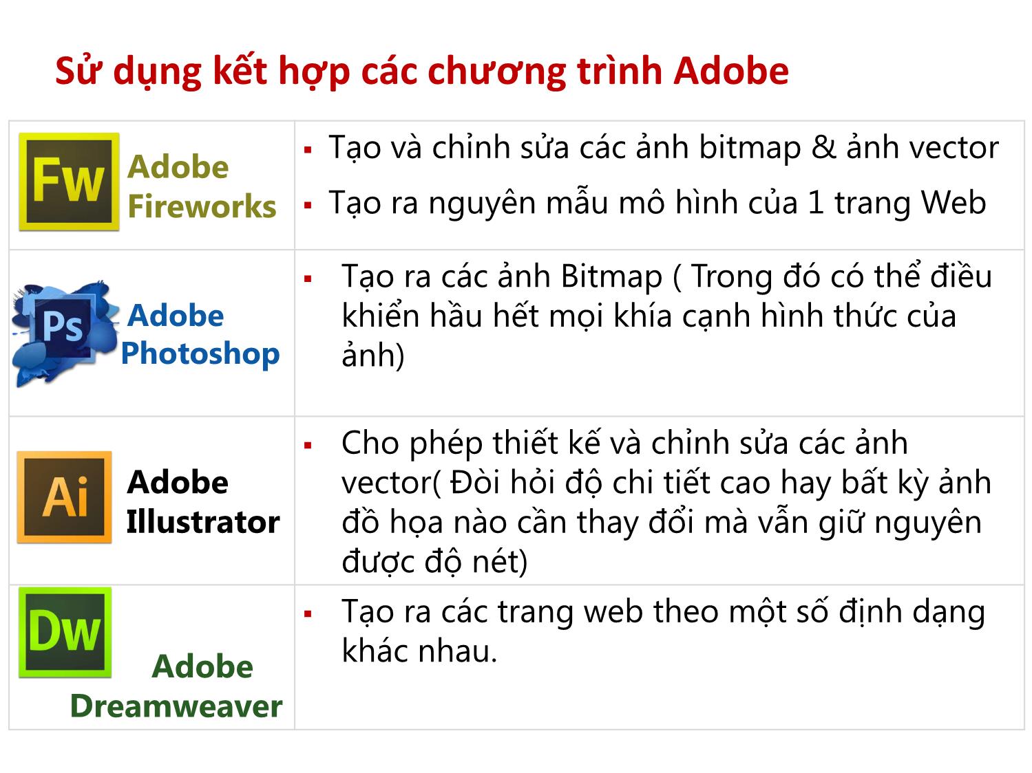 Bài giảng Thiết kế đa truyền thông với Adobe Flash CS6 - Bài 8: Tích hợp nội dung với các chương trình CS6 khác trang 4