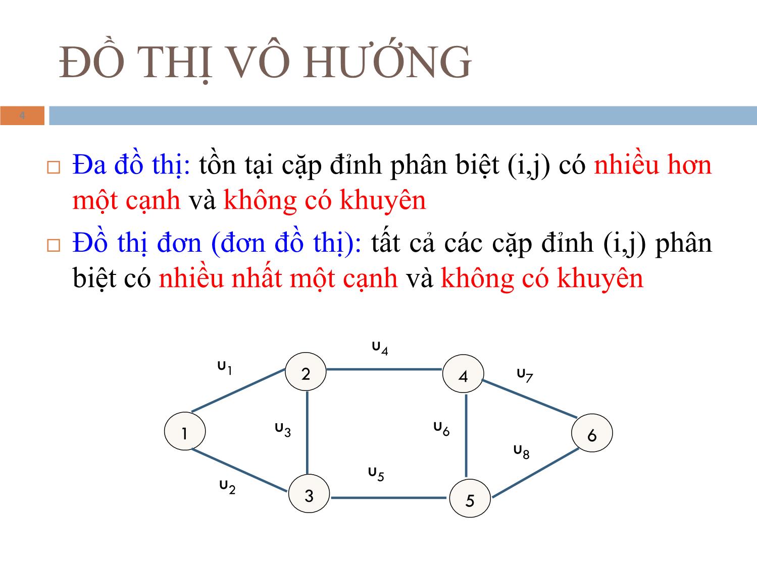 Bài giảng Toán rời rạc (Phần 1) - Trần Nguyễn Minh Thư trang 4