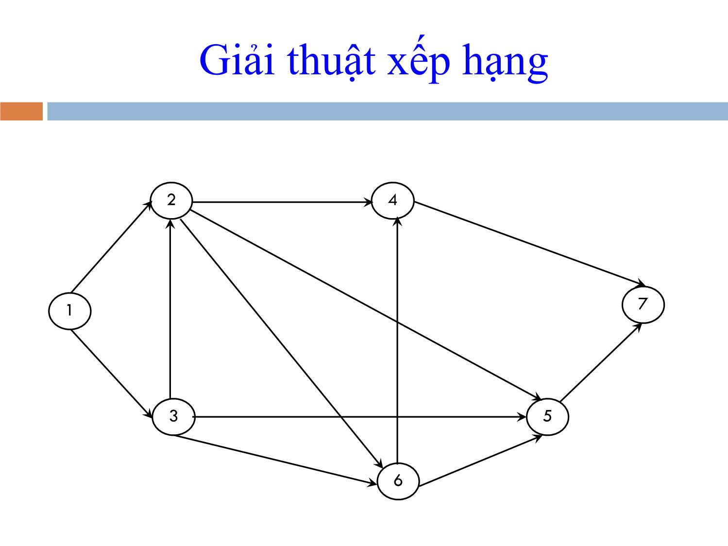 Bài giảng Toán rời rạc (Phần 2) - Trần Nguyễn Minh Thư trang 5