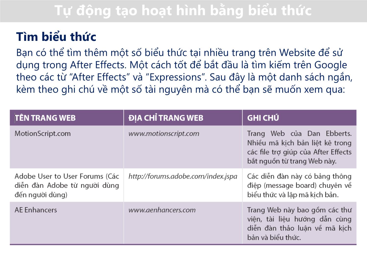 Bài giảng Xử lý kỹ xảo với After Effect Cs6 - Bài 8: Sử dụng các biểu thức, đoạn mã trong After Effect và xuất bản dự án trang 5