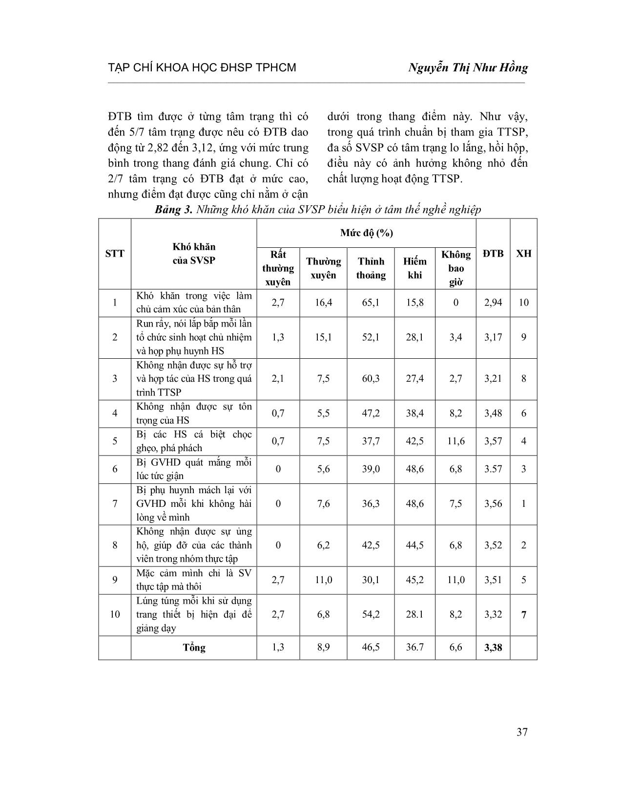 Biểu hiện của khả năng thích ứng nghề nghiệp ở sinh viên sư phạm trường Đại học Quy Nhơn trong thực tập sư phạm trang 5