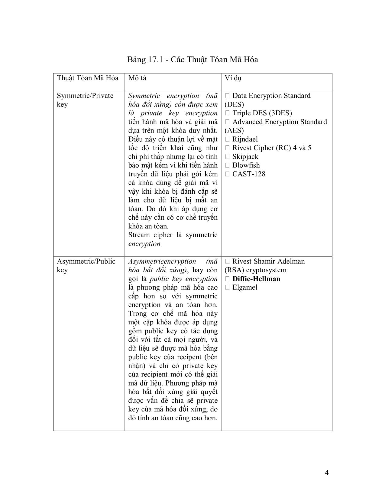 Module 18: Cryptography trang 4