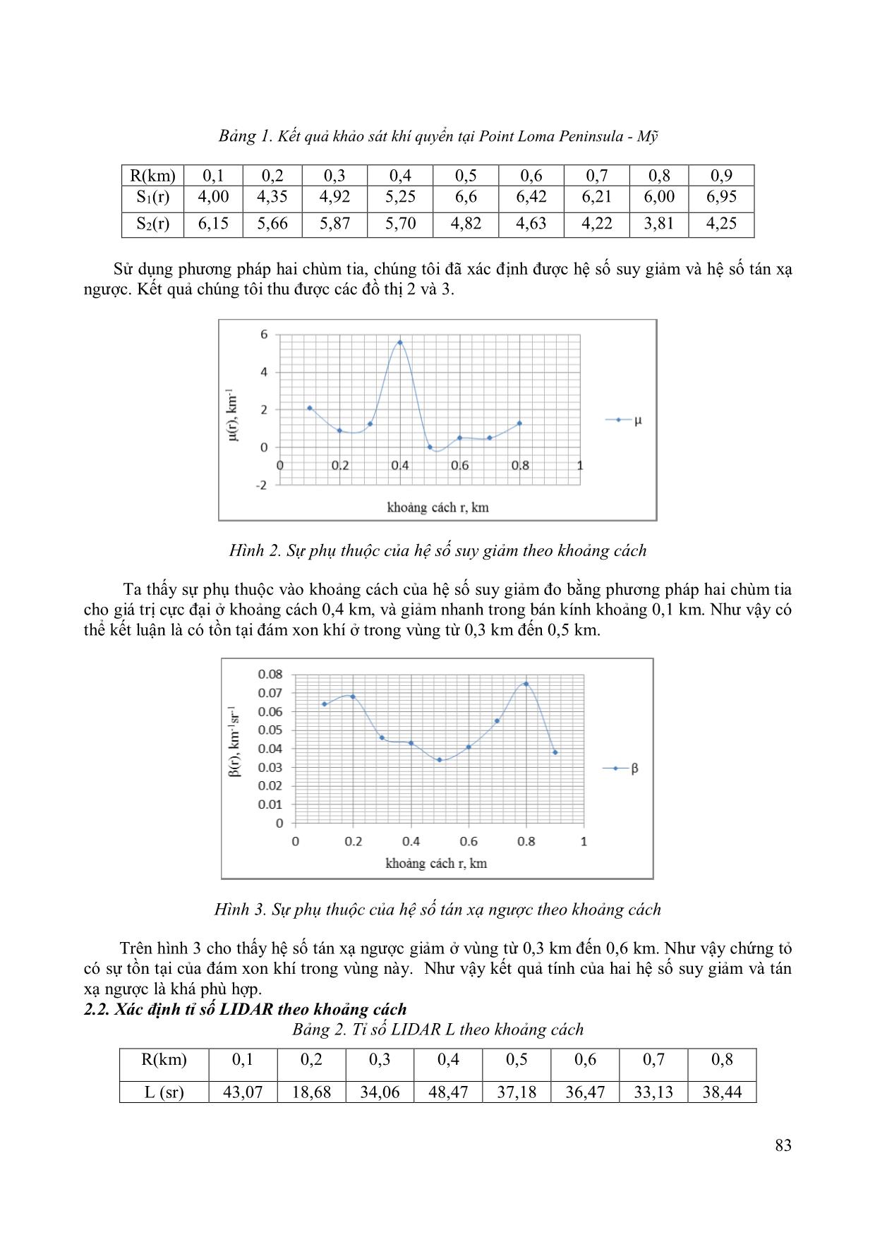 Nghiên cứu sự thay đổi tỷ số Lidar theo khoảng cách trang 3