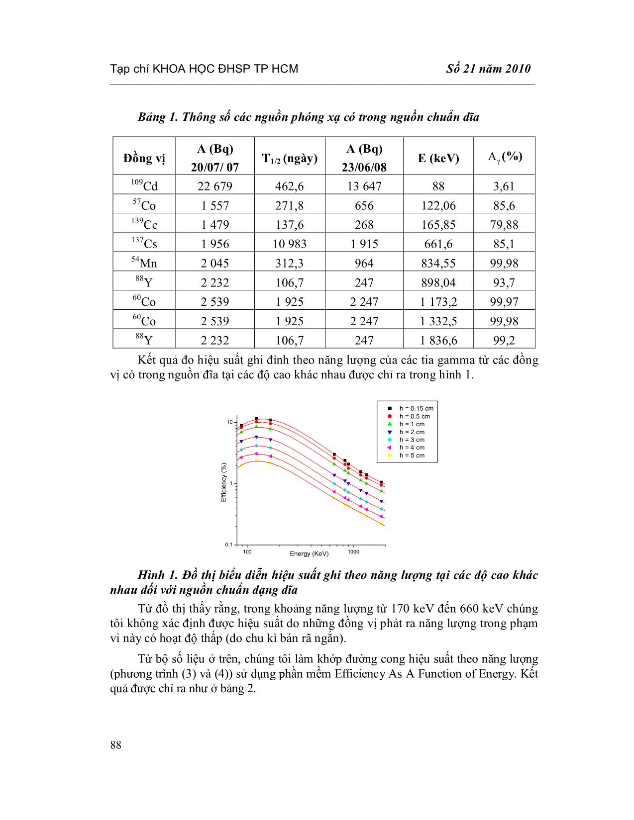 Xây dựng đường cong hiệu suất của hệ phổ kế Gamma sử dụng nguồn chuẩn đĩa cho phòng thí nghiệm vật lí hạt nhân của trường đại học sư phạm thành phố Hồ Chí Minh trang 4