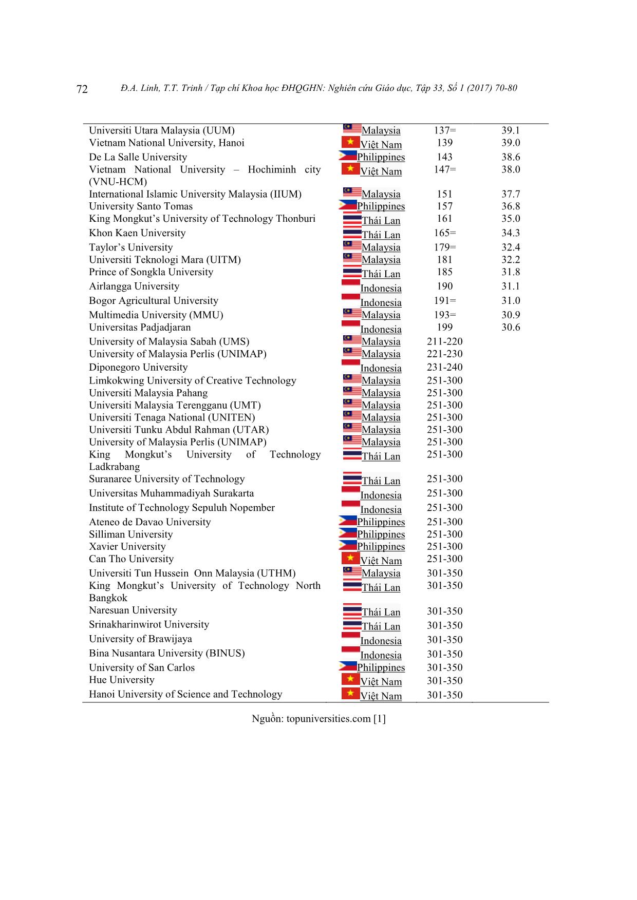 Xếp hạng Đại học quốc tế và vấn đề đặt ra đối với các trường đại học Việt Nam trang 3