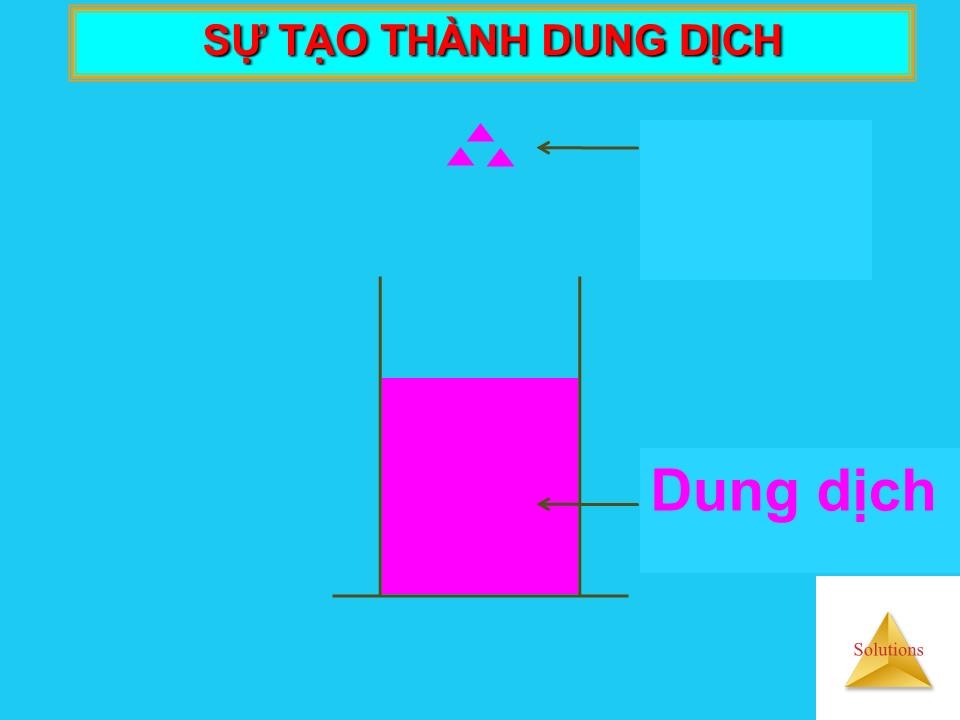 Bài giảng Cân bằng trong dung dịch lỏng trang 2