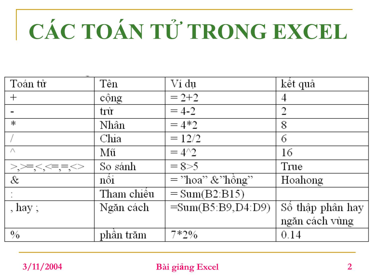 Bài giảng Công thức trong Excel - Chương 2: Hàm và biểu thức trong Excel trang 2