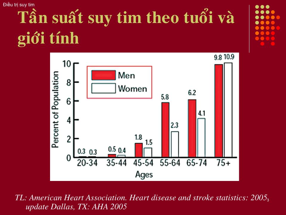 Bài giảng Điều trị suy tim trang 2