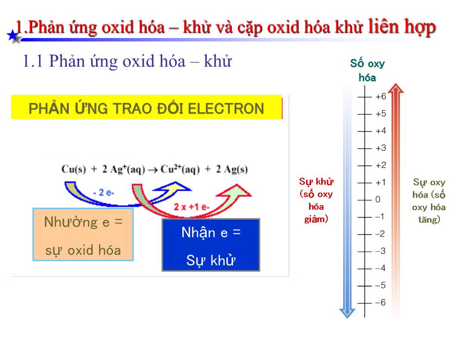 Bài giảng Hóa đại cương - Bài 9: Cân bằng Oxid hóa khử điện hóa học - Ngô Gia Lương trang 1