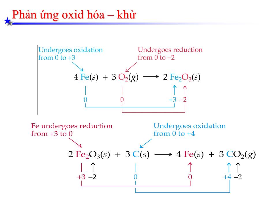 Bài giảng Hóa đại cương - Bài 9: Cân bằng Oxid hóa khử điện hóa học - Ngô Gia Lương trang 3