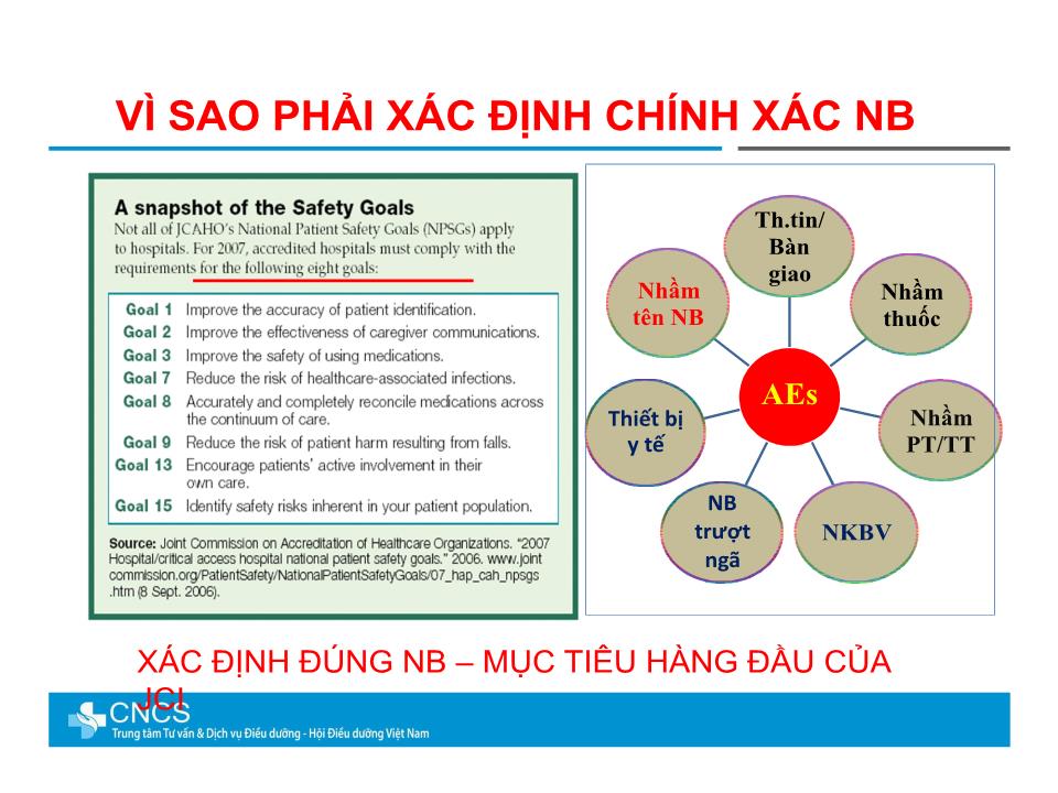 Bài giảng Hướng dẫn xác định chính xác người bệnh trang 3