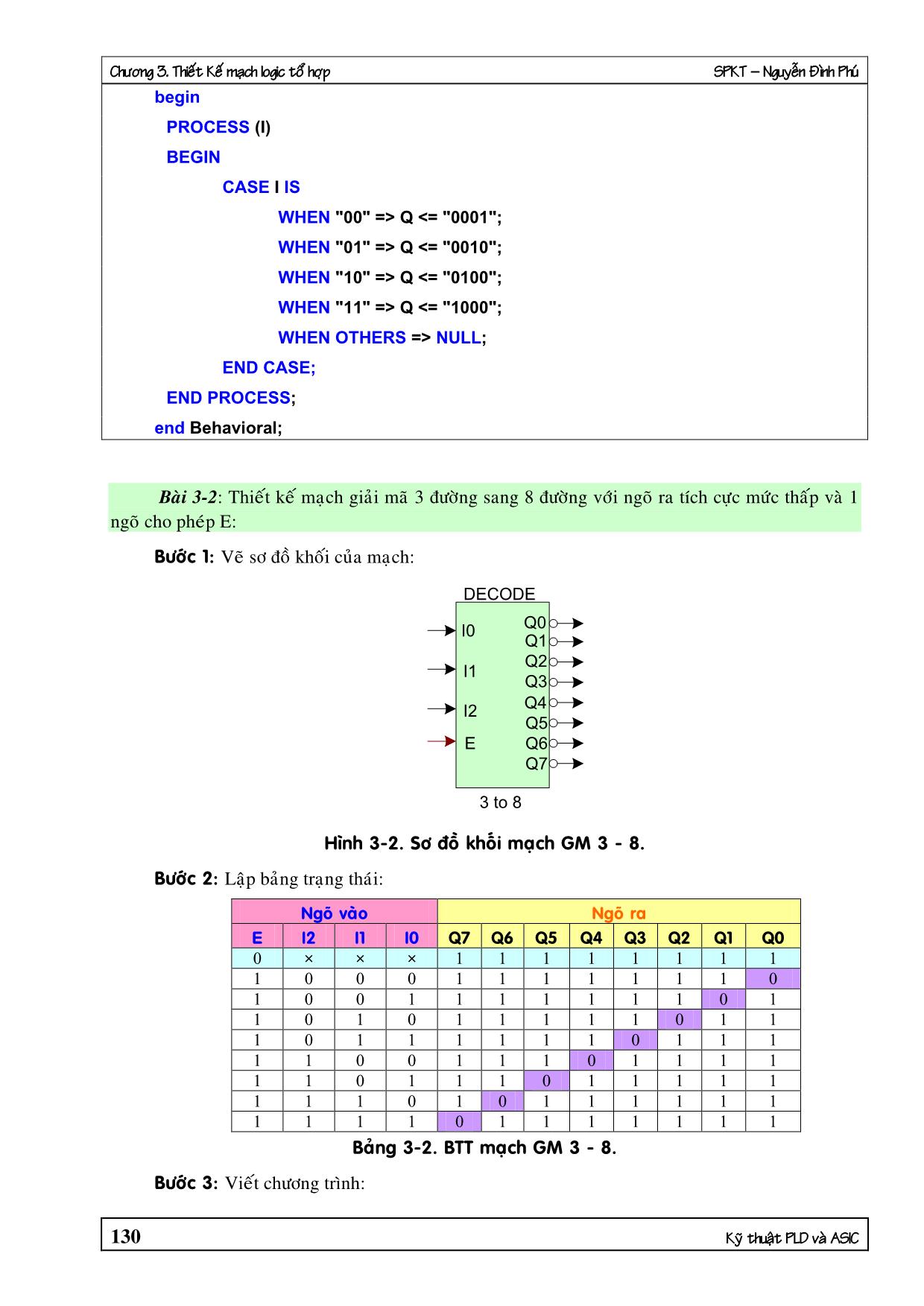 Bài giảng VDHL - Chương 3: Thiết kế mạch Logic tổ hợp bằng VHDL trang 4