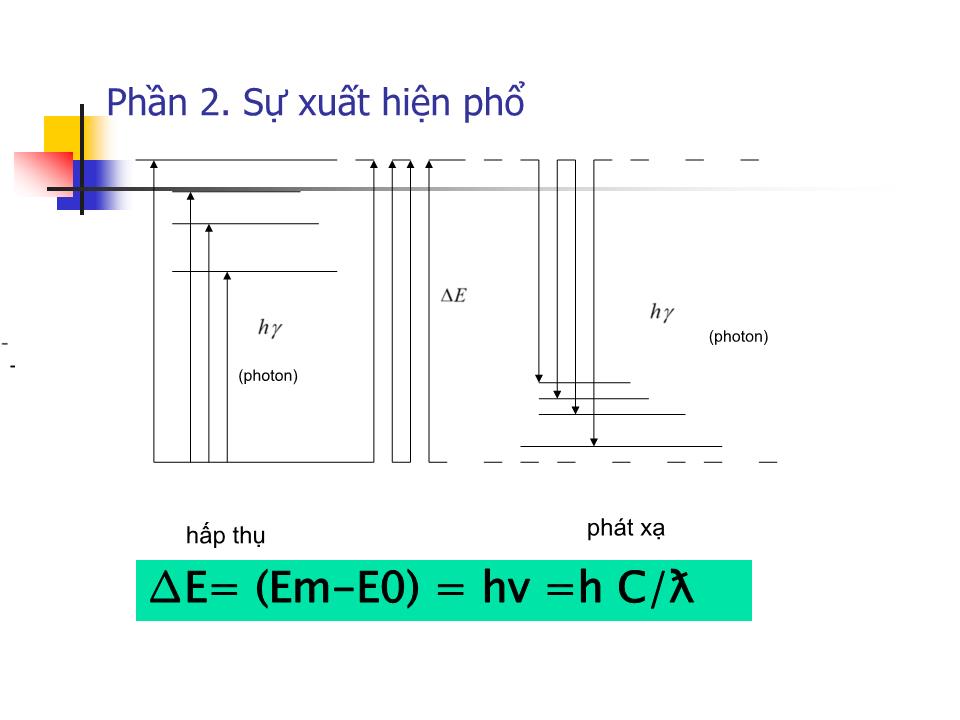 Bài giảng Xác định các kim loại trong nước bằng phương pháp phổ nguyên tử trang 5
