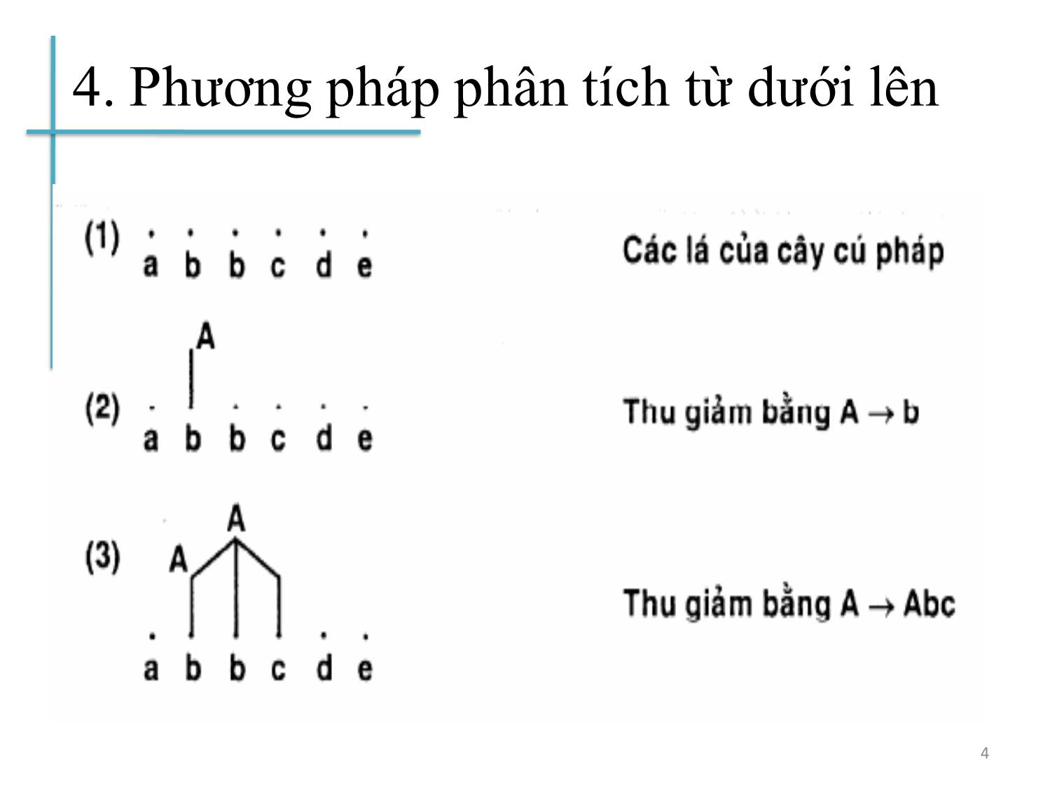 Bài giảng Chương trình dịch - Bài 4: Phân tích cú pháp từ dưới lên - Hoàng Anh Việt trang 4