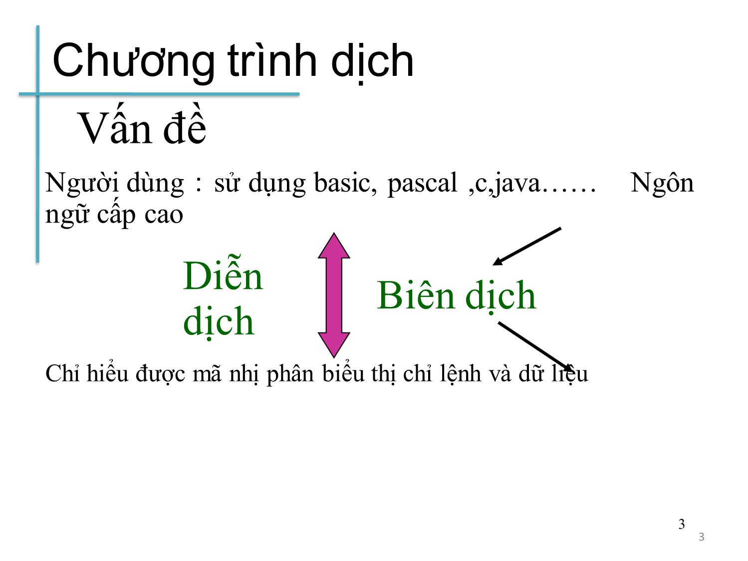 Bài giảng Chương trình dịch - Bài 7: Nhập môn chương trình dịch - Hoàng Anh Việt trang 3