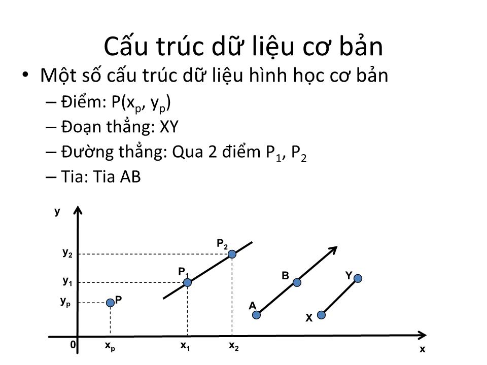 Bài giảng Cơ sở lập trình nâng cao - Chương 9: Phương pháp thiết kế thuật toán. Hình học - Tôn Quang Toại trang 4