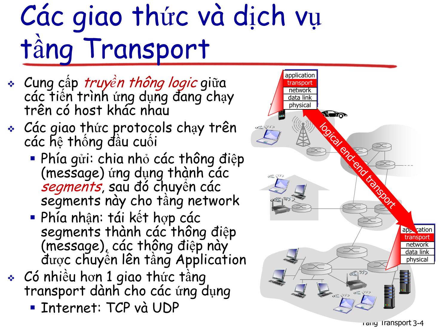Bài giảng Computer Networking - Chương 3: Tầng Transport trang 4